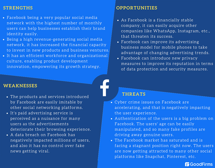 Facebook SWOT Analysis